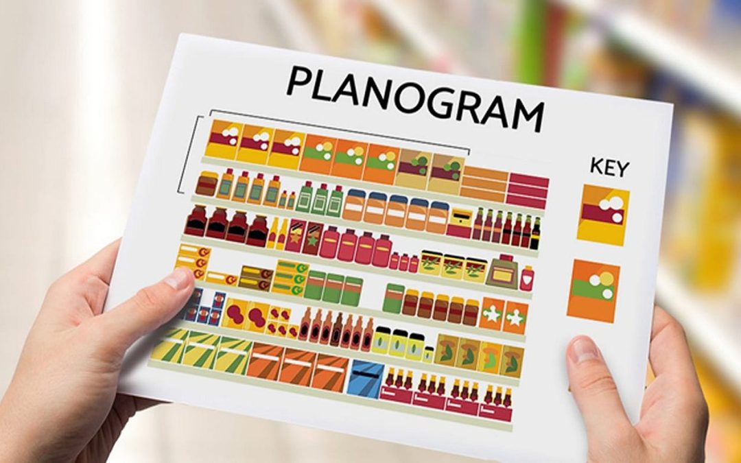 Apa Itu Planogram dalam Bisnis Swalayan